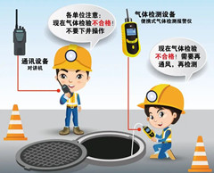 白云矿区有限空间安全作业操作规程